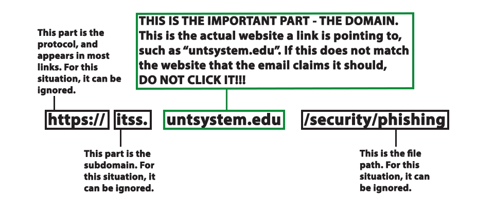 Components of a URL