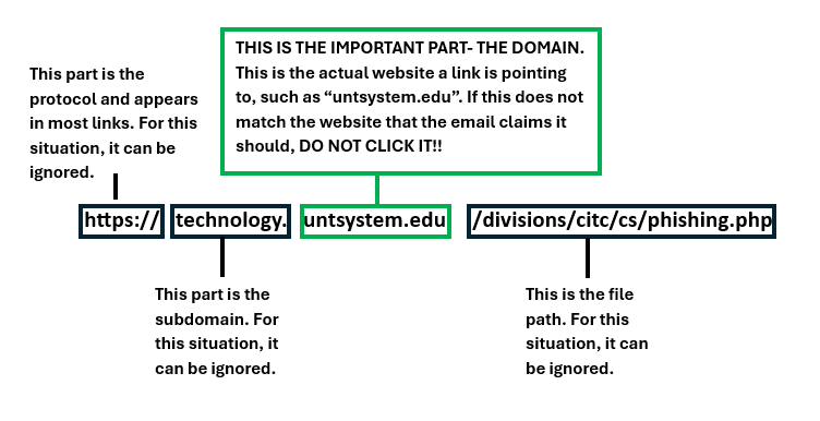 URLs typically read: https://subdomain.domain.extension/filepath. If the domain.extension in the link does not match the website that the email claims it should, do not click it!